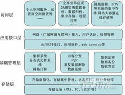 水利部小浪底水利樞紐管理中心網絡與信息安全軟件開發的關鍵作用