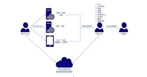 應對短信轟炸與‘呼死你’攻擊 網絡與信息安全解決方案