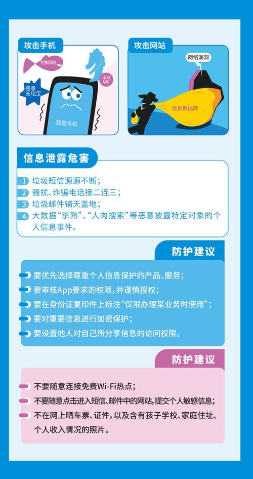 2023網(wǎng)絡(luò)安全周專題解讀 個(gè)人信息保護(hù)與數(shù)據(jù)安全軟件開發(fā)全景圖