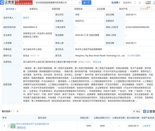上城資本布局健康科技新賽道 成立AI驅(qū)動(dòng)的健康科技公司