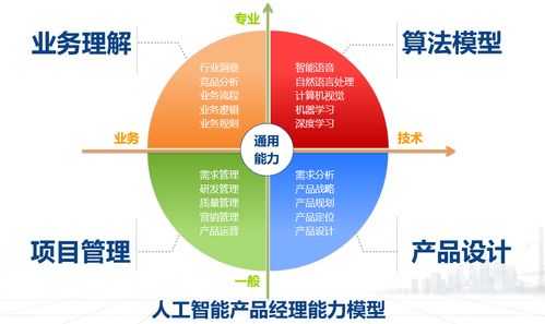 人工智能浪潮下的產(chǎn)品經(jīng)理進(jìn)化論 聚焦基礎(chǔ)軟件開(kāi)發(fā)的生存指南