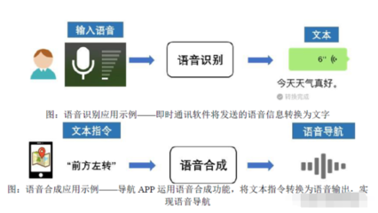 人工智能上游龍頭公司 語(yǔ)音類(lèi)基礎(chǔ)數(shù)據(jù)國(guó)內(nèi)第一，深度綁定微軟引領(lǐng)變革